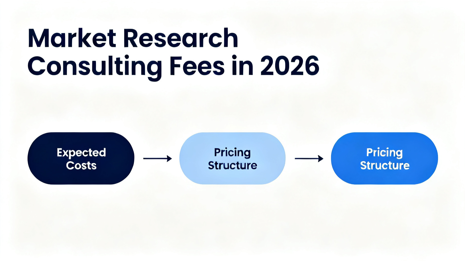 Market Research Consulting Fees in 2026 diagram